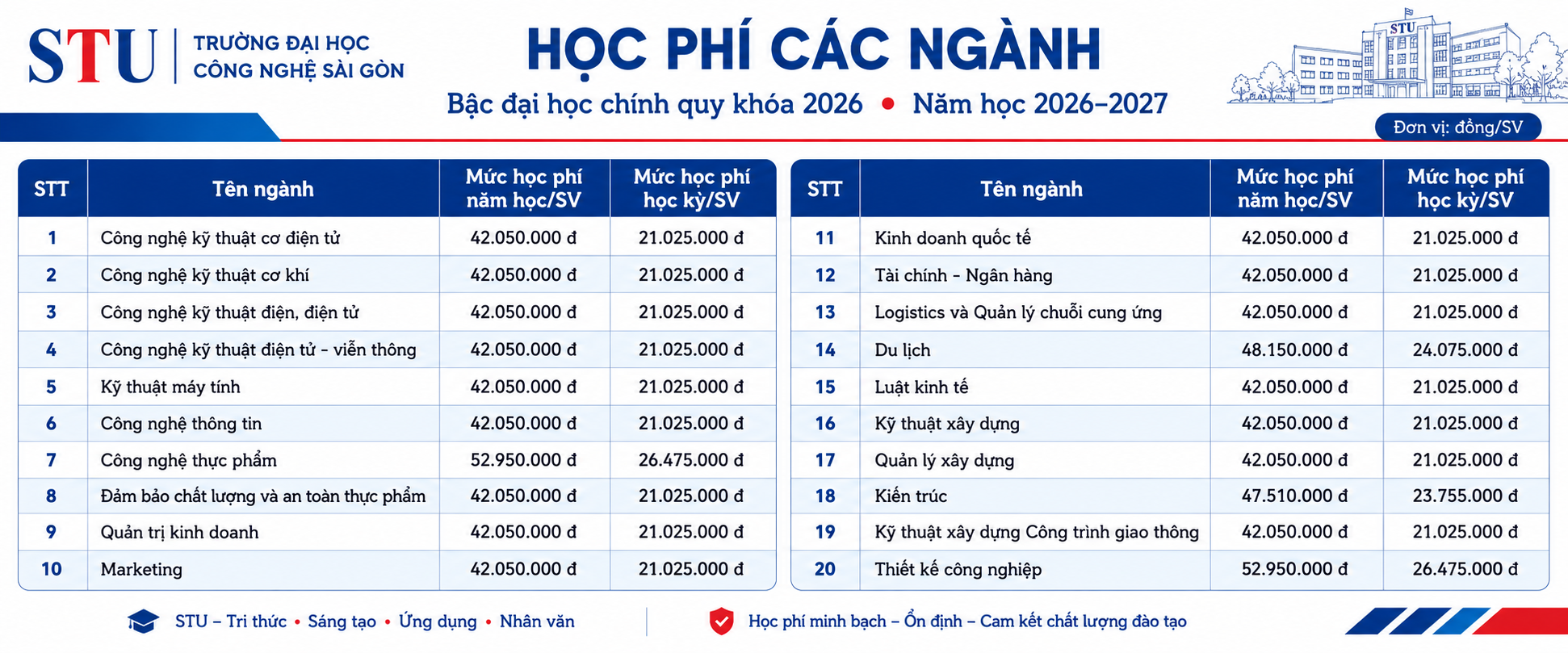 Học phí 2026